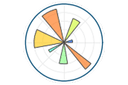 Matplotlib