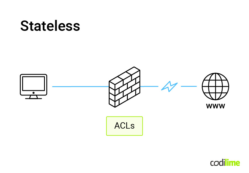Stateless traffic filtering
