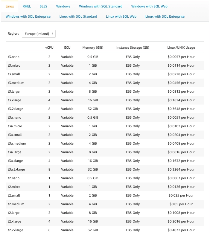 Pricing list of EC2 service in AWS