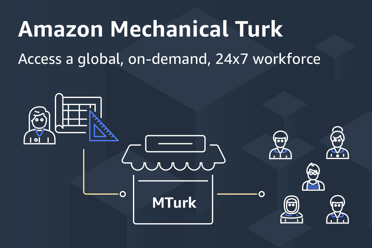 Amazon MTurk: Access a global, on-demand, 24x7 workforce