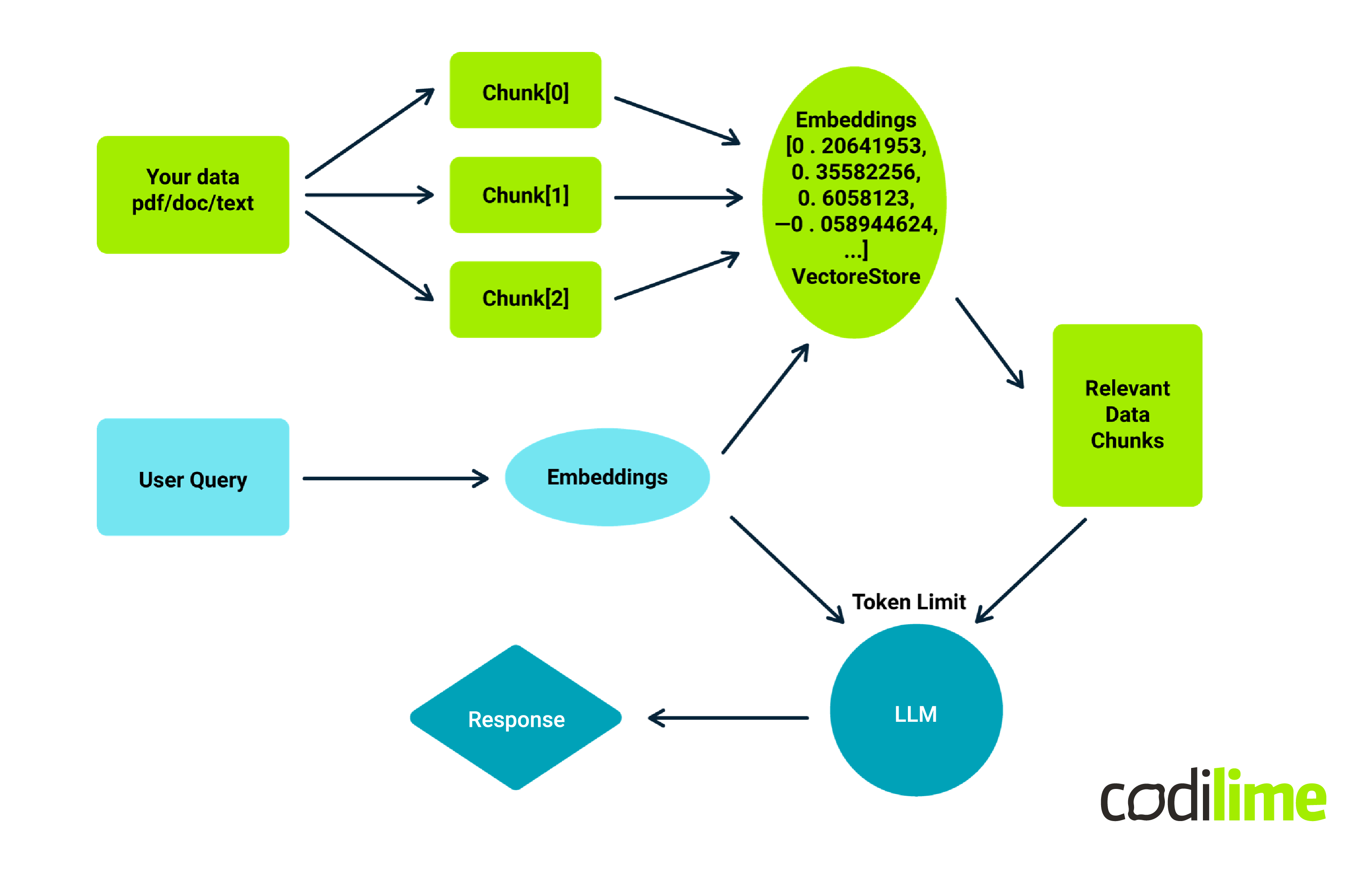 Document loading & splitting