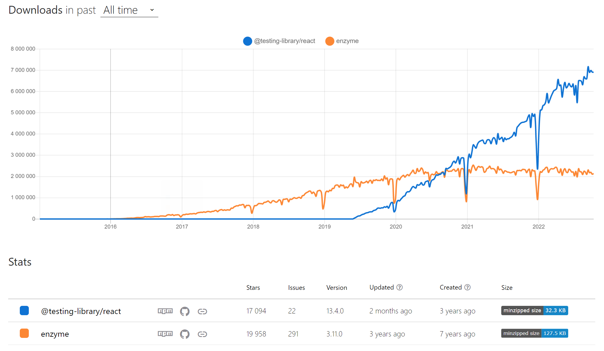 enzyme vs rtl downloads