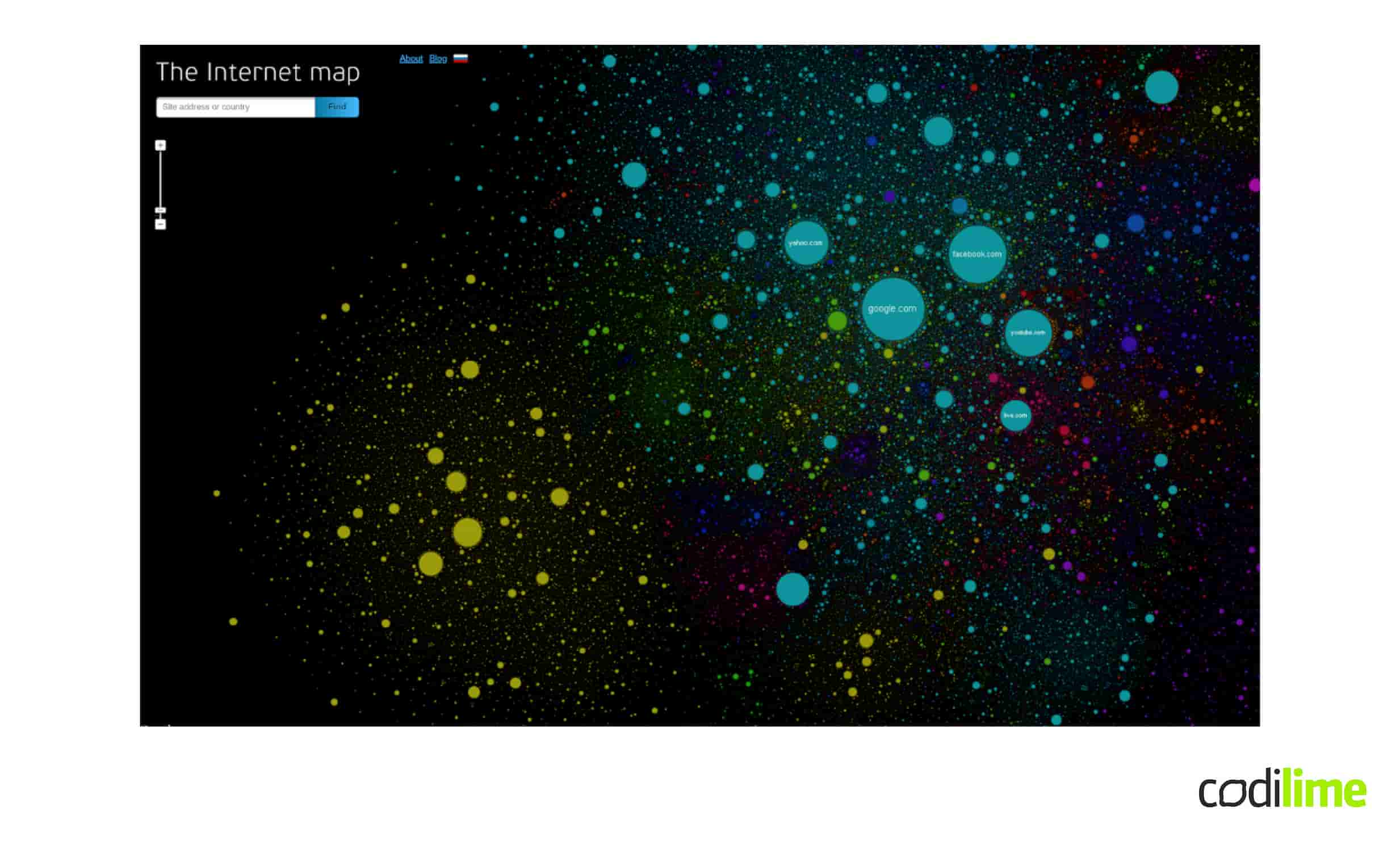 Internet map as a galaxy