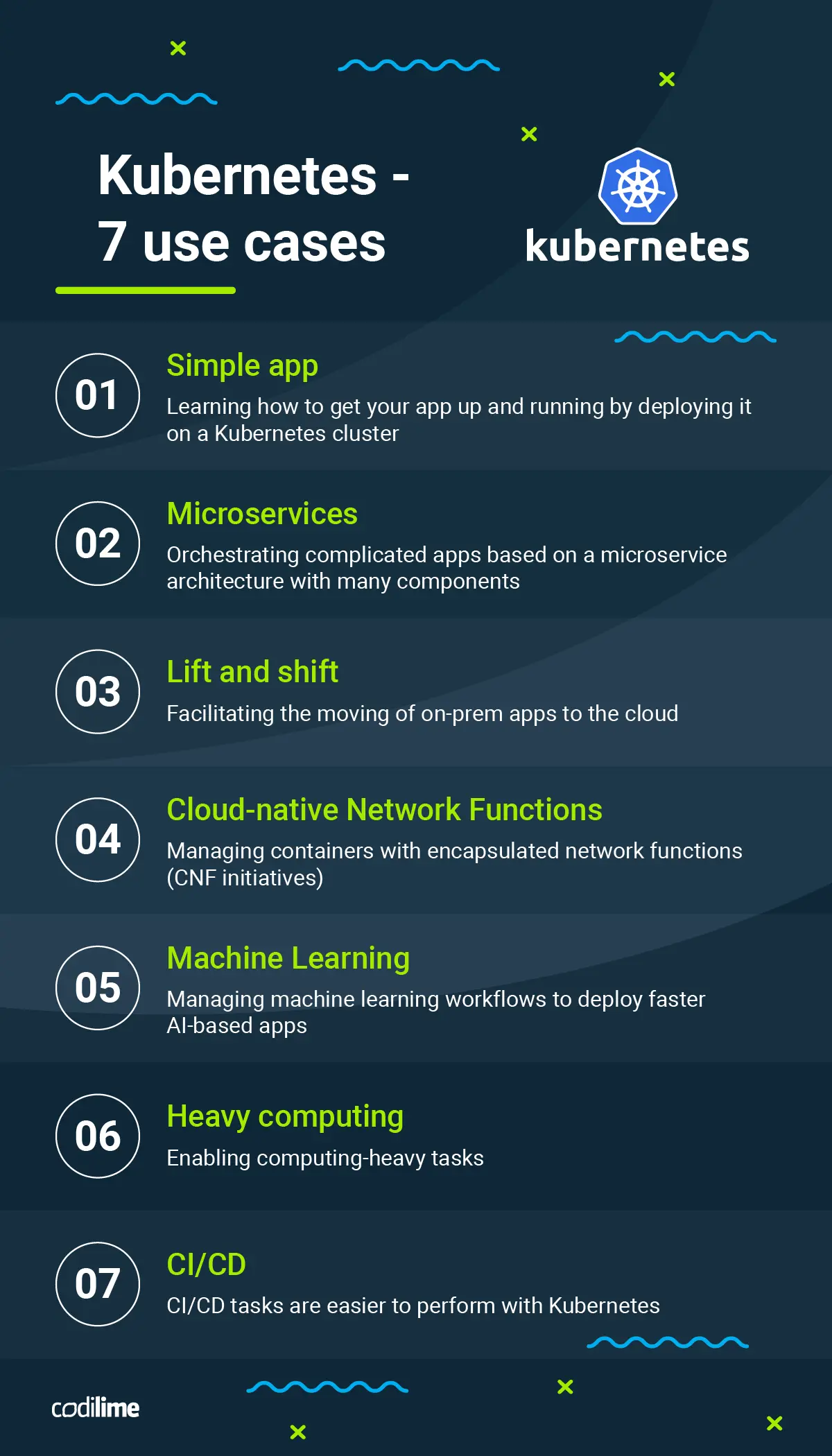 Kubernetes use cases