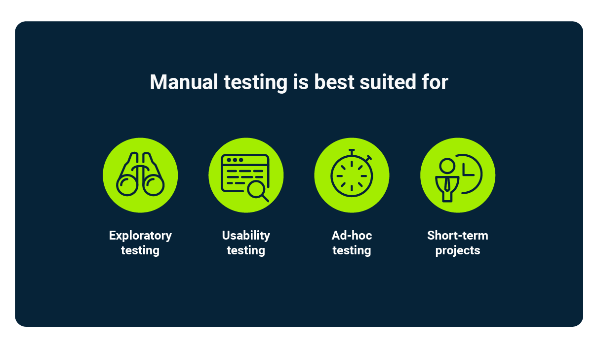 Manual testing is best suited for: exploratory testing, usability testing, ad hoc testing, short-term projects