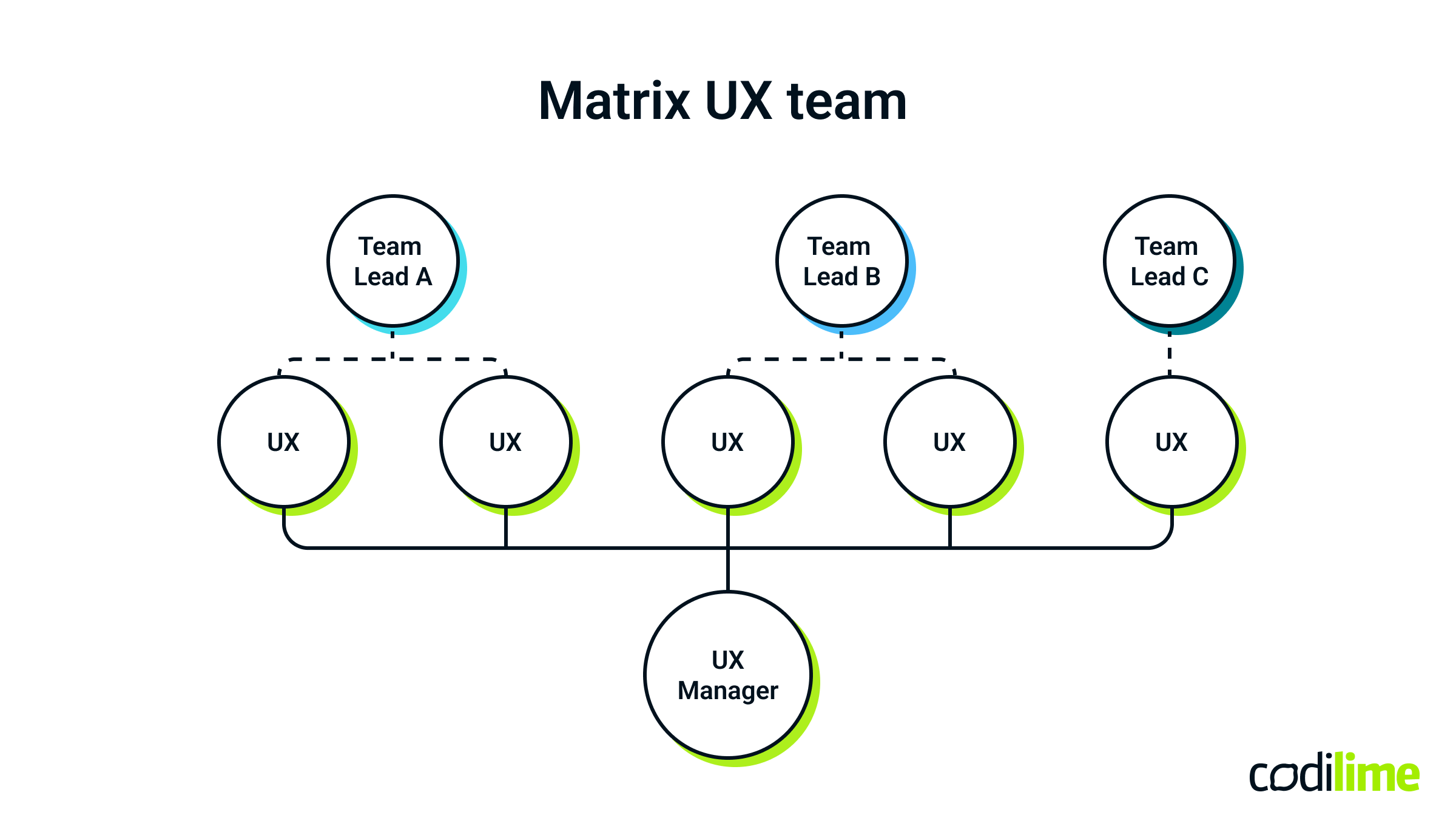 Matrix UX team